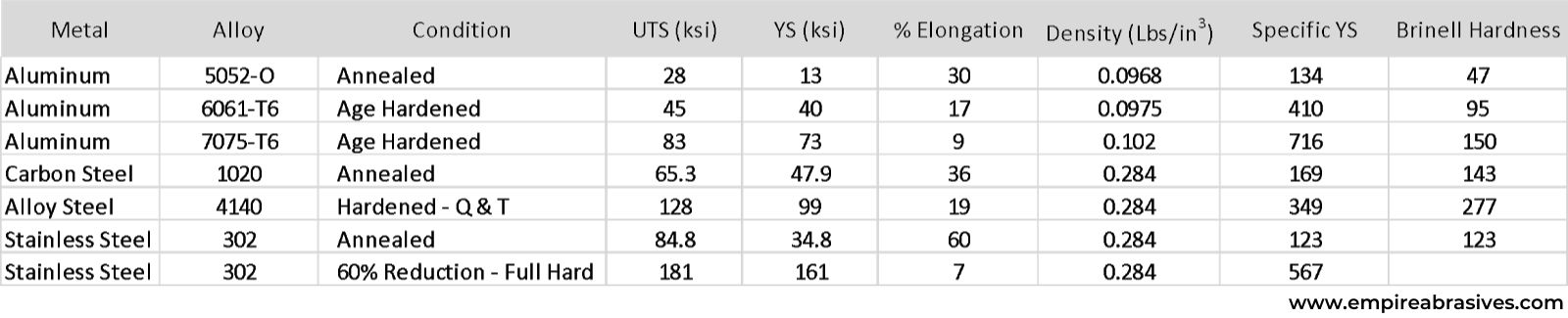 Infographic chart - aluminum vs steel properties