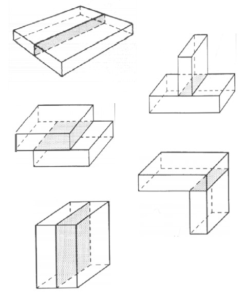 Basic Weld Joint Types