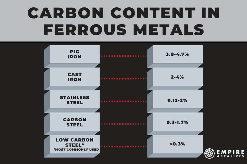 Ferrous Vs Non Ferrous Metals Brief History And Their 56 OFF