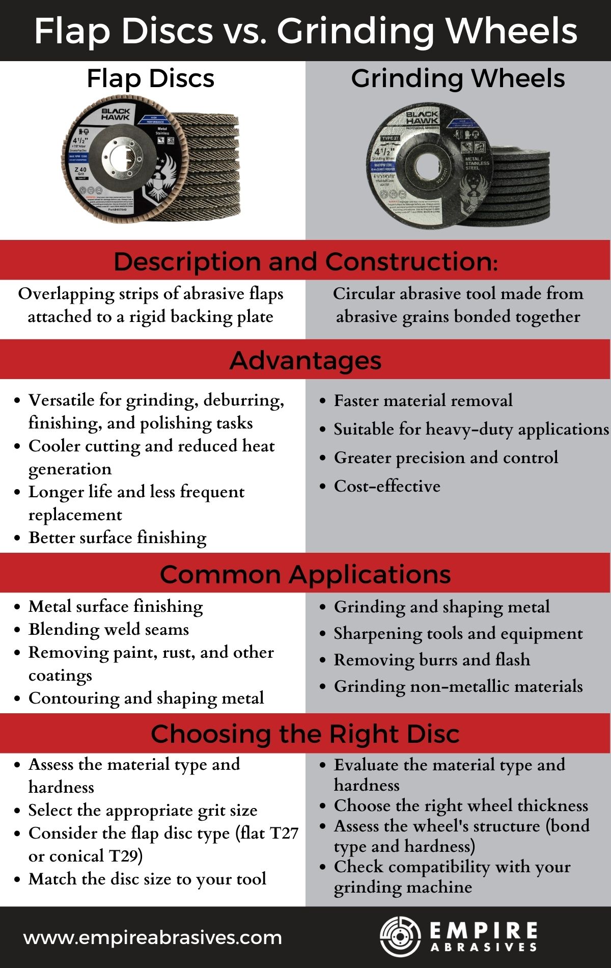 Flap discs vs grinding wheels infographic - uses, benefits, construction, tips for shopping