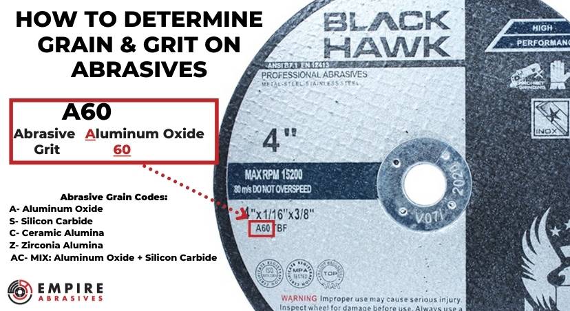 Infographic - how to determine grain and grit on abrasive discs