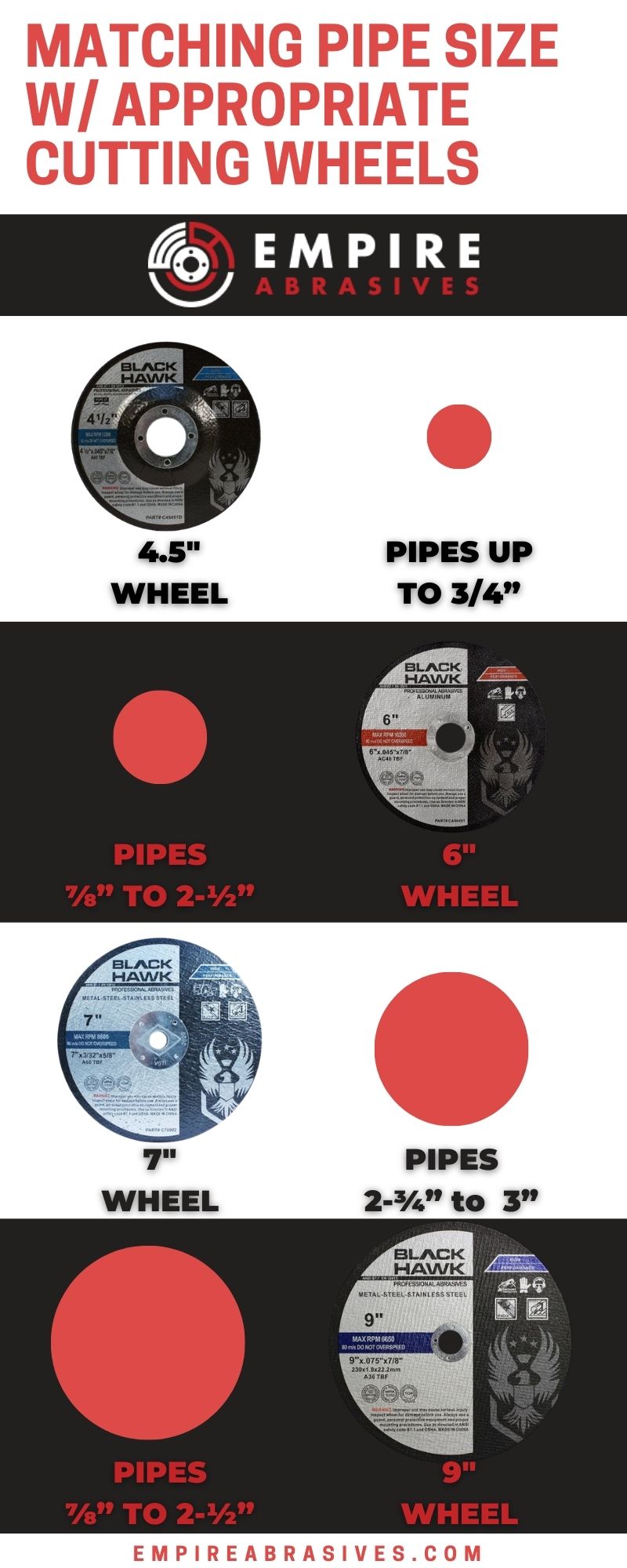 Infographic - matching pipe size with appropriate cutting wheels