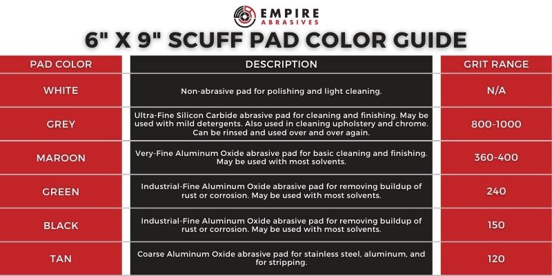Empire Abrasives scuff pad color guide - coarseness differences and uses
