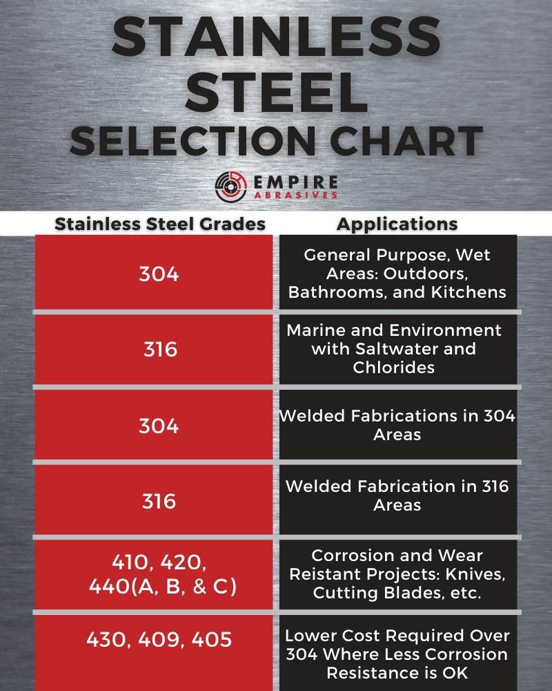 Stainless steel grade selection chart